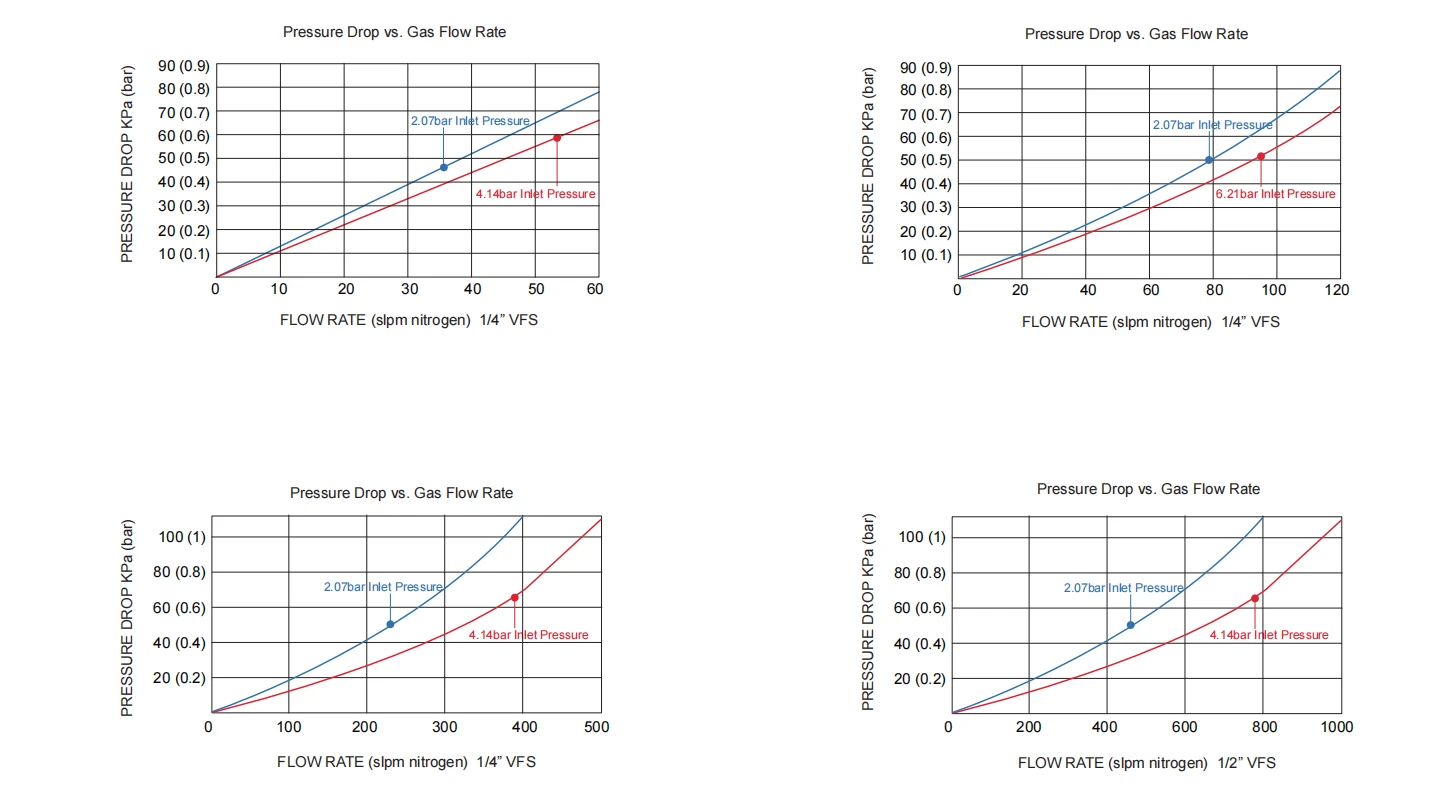 High quality Ultra High Purity Filter High quality Ultra High Purity Filter